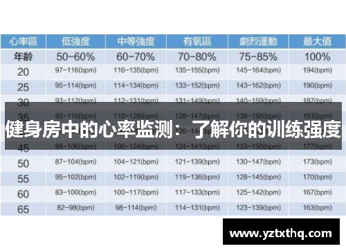 健身房中的心率监测：了解你的训练强度