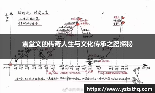 袁堂文的传奇人生与文化传承之路探秘
